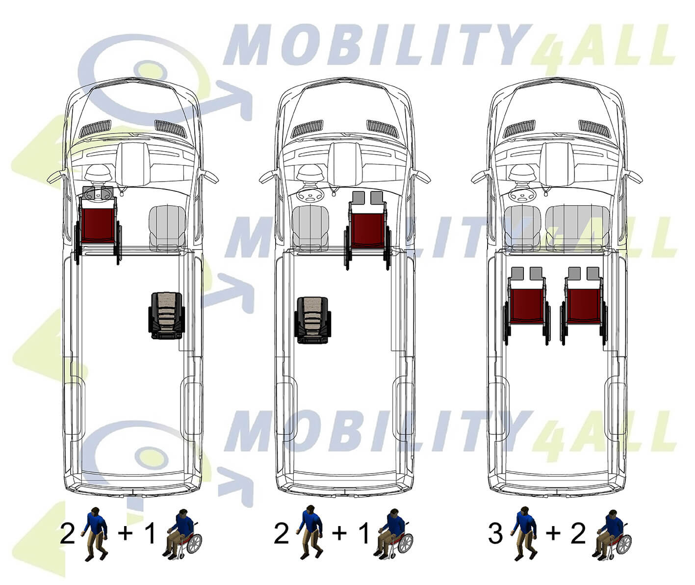 Mobieler met de juiste aanpassing