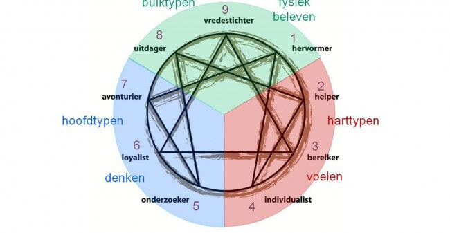 De schoonheid van het verschil