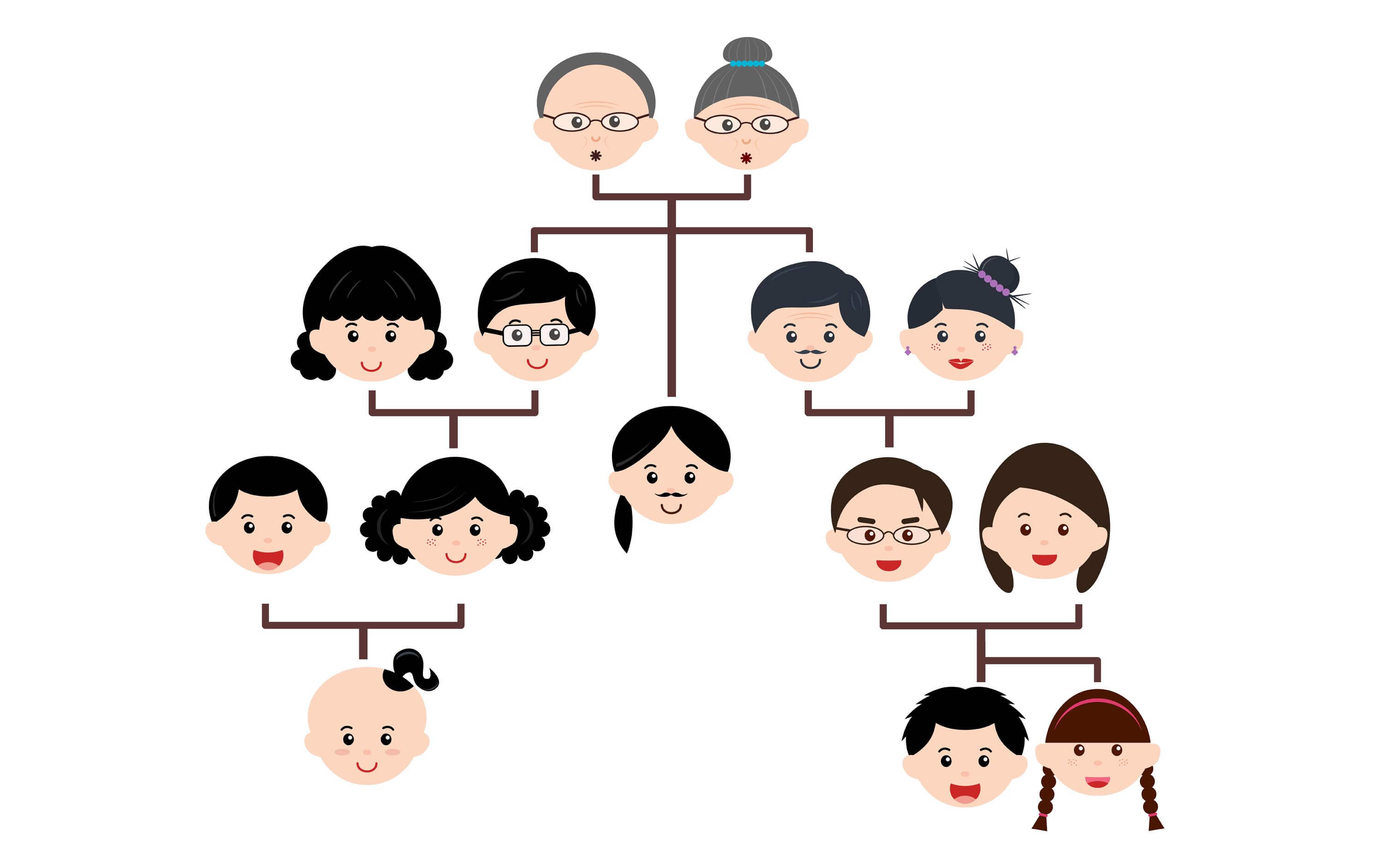 Alles is familie